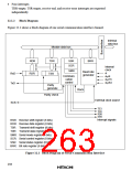 浏览型号HD6473434F16的Datasheet PDF文件第263页