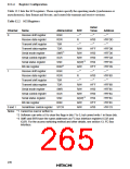 浏览型号HD6473434F16的Datasheet PDF文件第265页