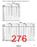浏览型号HD6473434F16的Datasheet PDF文件第276页