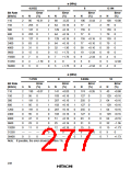 浏览型号HD6473434F16的Datasheet PDF文件第277页