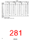 浏览型号HD6473434F16的Datasheet PDF文件第281页