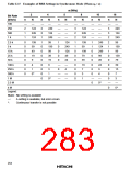 浏览型号HD6473434F16的Datasheet PDF文件第283页
