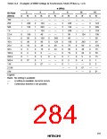 浏览型号HD6473434F16的Datasheet PDF文件第284页