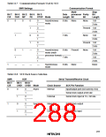 浏览型号HD6473434F16的Datasheet PDF文件第288页