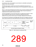 浏览型号HD6473434F16的Datasheet PDF文件第289页