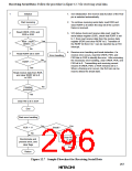 浏览型号HD6473434F16的Datasheet PDF文件第296页
