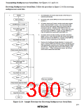 浏览型号HD6473434F16的Datasheet PDF文件第300页