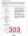 浏览型号HD6473434F16的Datasheet PDF文件第303页