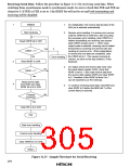 浏览型号HD6473434F16的Datasheet PDF文件第305页