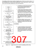 浏览型号HD6473434F16的Datasheet PDF文件第307页