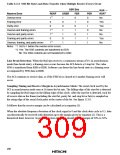 浏览型号HD6473434F16的Datasheet PDF文件第309页