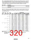 浏览型号HD6473434F16的Datasheet PDF文件第320页