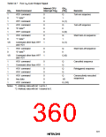 浏览型号HD6473434F16的Datasheet PDF文件第360页