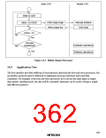浏览型号HD6473434F16的Datasheet PDF文件第362页