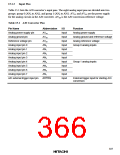 浏览型号HD6473434F16的Datasheet PDF文件第366页