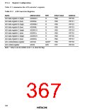 浏览型号HD6473434F16的Datasheet PDF文件第367页