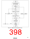 浏览型号HD6473434F16的Datasheet PDF文件第398页