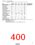 浏览型号HD6473434F16的Datasheet PDF文件第400页