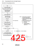 浏览型号HD6473434F16的Datasheet PDF文件第425页