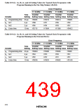 浏览型号HD6473434F16的Datasheet PDF文件第439页