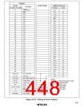浏览型号HD6473434F16的Datasheet PDF文件第448页