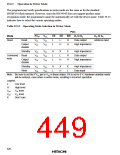 浏览型号HD6473434F16的Datasheet PDF文件第449页