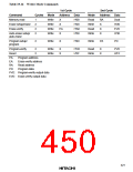 浏览型号HD6473434F16的Datasheet PDF文件第450页