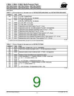 浏览型号SST39VF200A-55-4E-EK的Datasheet PDF文件第9页