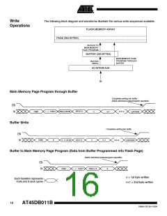 浏览型号AT45DB011B-SI的Datasheet PDF文件第16页