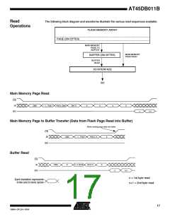 浏览型号AT45DB011B-SI的Datasheet PDF文件第17页