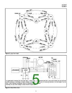 浏览型号UC1517的Datasheet PDF文件第5页