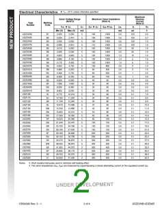 浏览型号UDZ20B的Datasheet PDF文件第2页