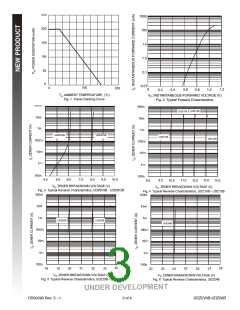 浏览型号UDZ20B的Datasheet PDF文件第3页