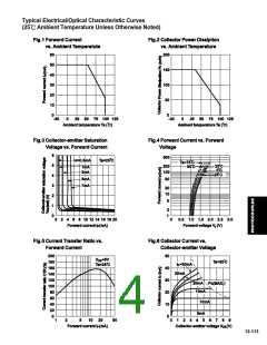 浏览型号LTV817的Datasheet PDF文件第4页
