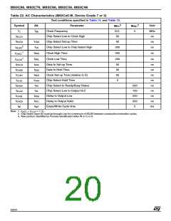 浏览型号M9356-TWDS6T的Datasheet PDF文件第20页