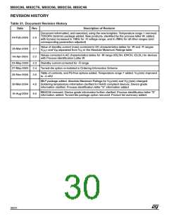 浏览型号M9356-TWDS6T的Datasheet PDF文件第30页