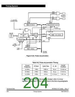 浏览型号68HC11的Datasheet PDF文件第204页