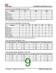 浏览型号A67P06181E-6.5的Datasheet PDF文件第9页
