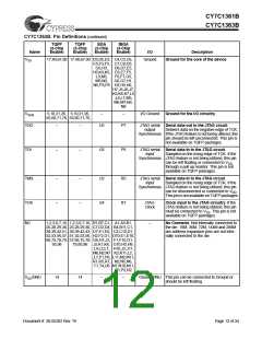 浏览型号CY7C1361B-133BGC的Datasheet PDF文件第12页
