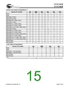浏览型号CY7C1361B-133BGC的Datasheet PDF文件第15页