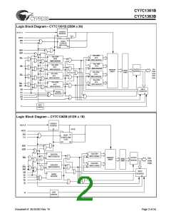 浏览型号CY7C1361B-133BGC的Datasheet PDF文件第2页