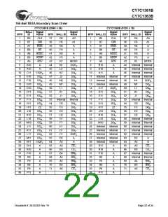 浏览型号CY7C1361B-133BGC的Datasheet PDF文件第22页