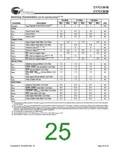 浏览型号CY7C1361B-133BGC的Datasheet PDF文件第25页