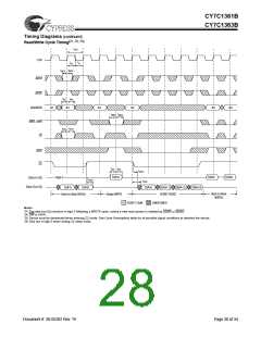 浏览型号CY7C1361B-133BGC的Datasheet PDF文件第28页