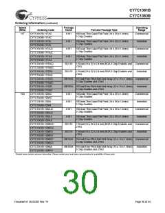 浏览型号CY7C1361B-133BGC的Datasheet PDF文件第30页