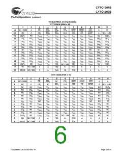 浏览型号CY7C1361B-133BGC的Datasheet PDF文件第6页