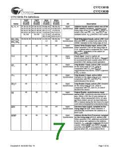浏览型号CY7C1361B-133BGC的Datasheet PDF文件第7页