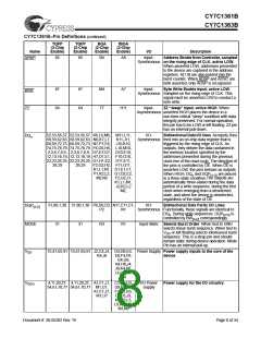 浏览型号CY7C1361B-133BGC的Datasheet PDF文件第8页