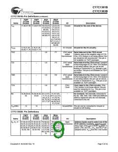 浏览型号CY7C1361B-133BGC的Datasheet PDF文件第9页