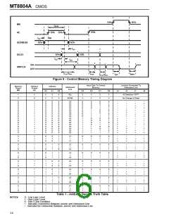 浏览型号MT8804AE的Datasheet PDF文件第6页
